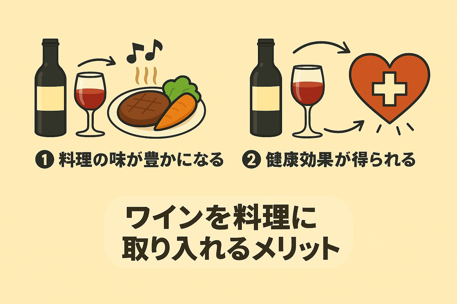 ワインを料理に使うメリット 図解