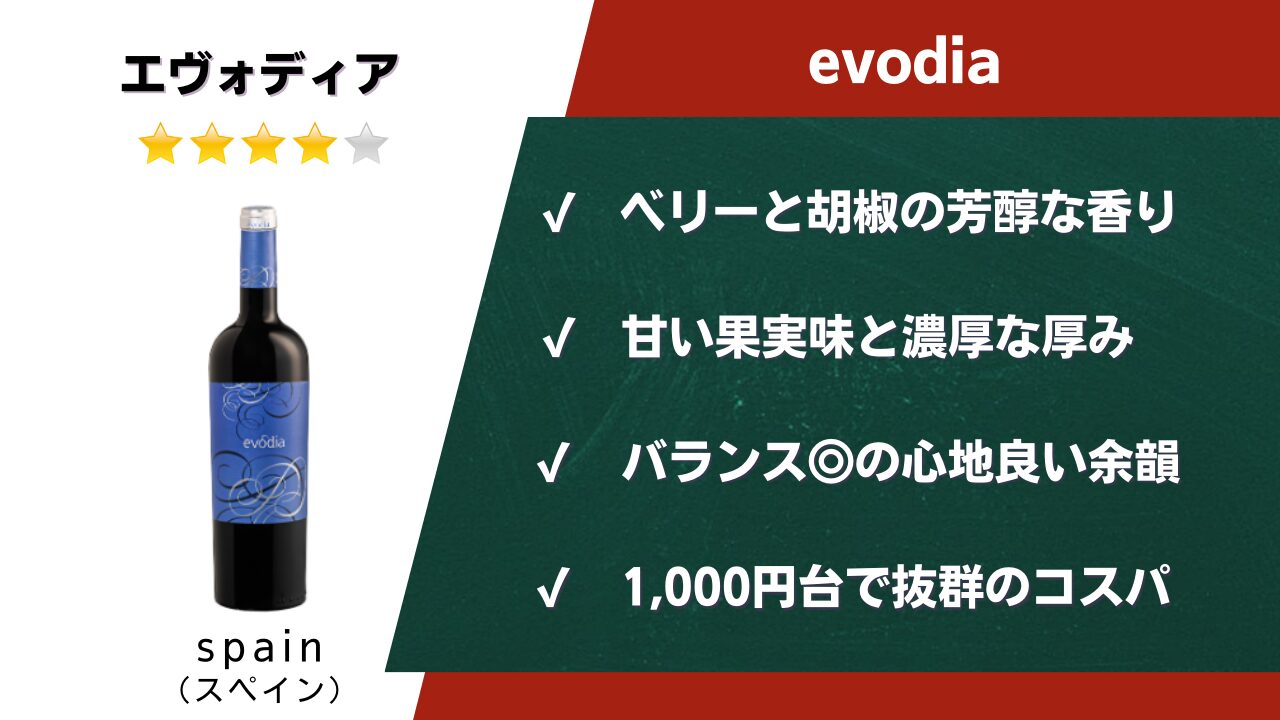 エヴォディア　トップ　コメント